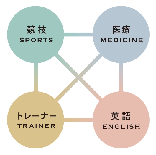 ダブルラーニング図